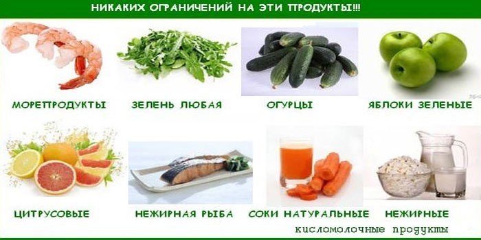 Продукты зеленой группы