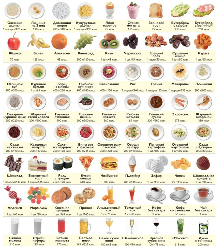 Что можно съесть на 1200 калорий в день: список блюд