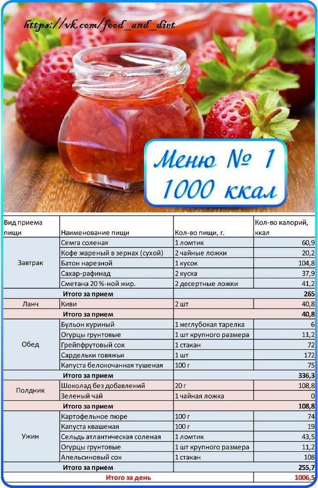 Меню на 1400 ккал в день с рецептами на неделю из простых продуктов. правильное питание (пп: пример меню на 1400-1500 ккал.