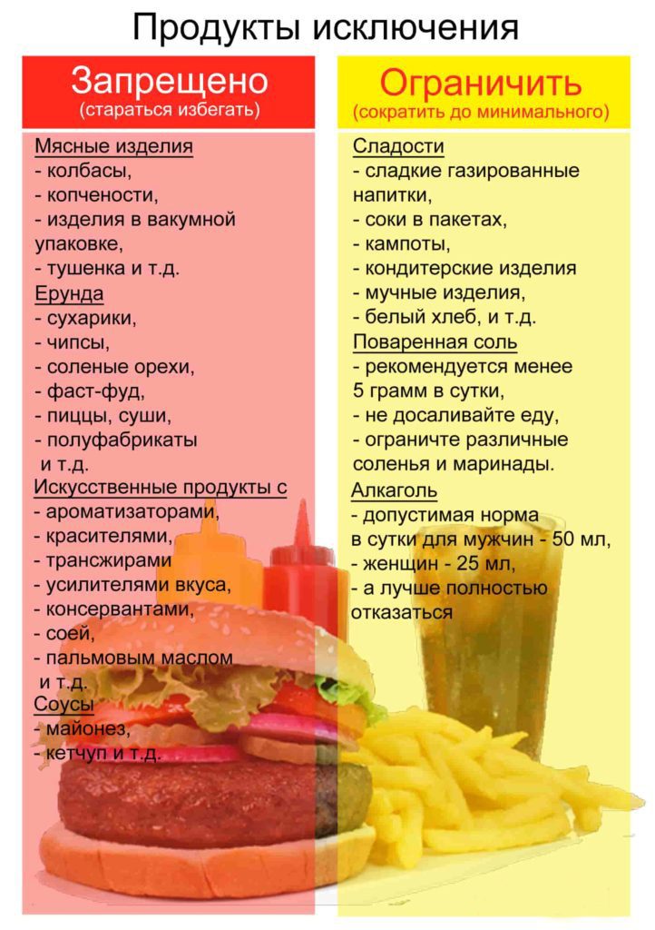 Список опасных продуктов